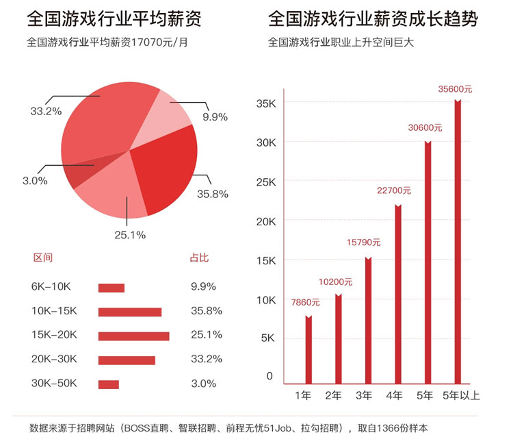 第九联盟名师团队